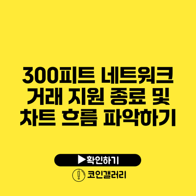 300피트 네트워크 거래 지원 종료 및 차트 흐름 파악하기