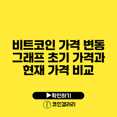 비트코인 가격 변동 그래프: 초기 가격과 현재 가격 비교