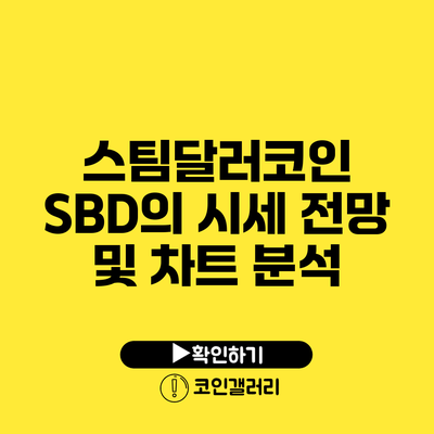 스팀달러코인 SBD의 시세 전망 및 차트 분석