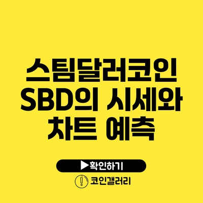 스팀달러코인 SBD의 시세와 차트 예측